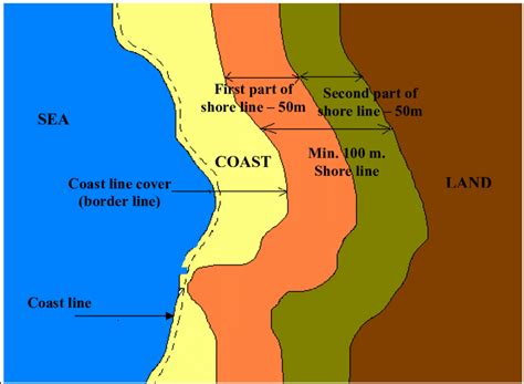 coastal meaning in tagalog